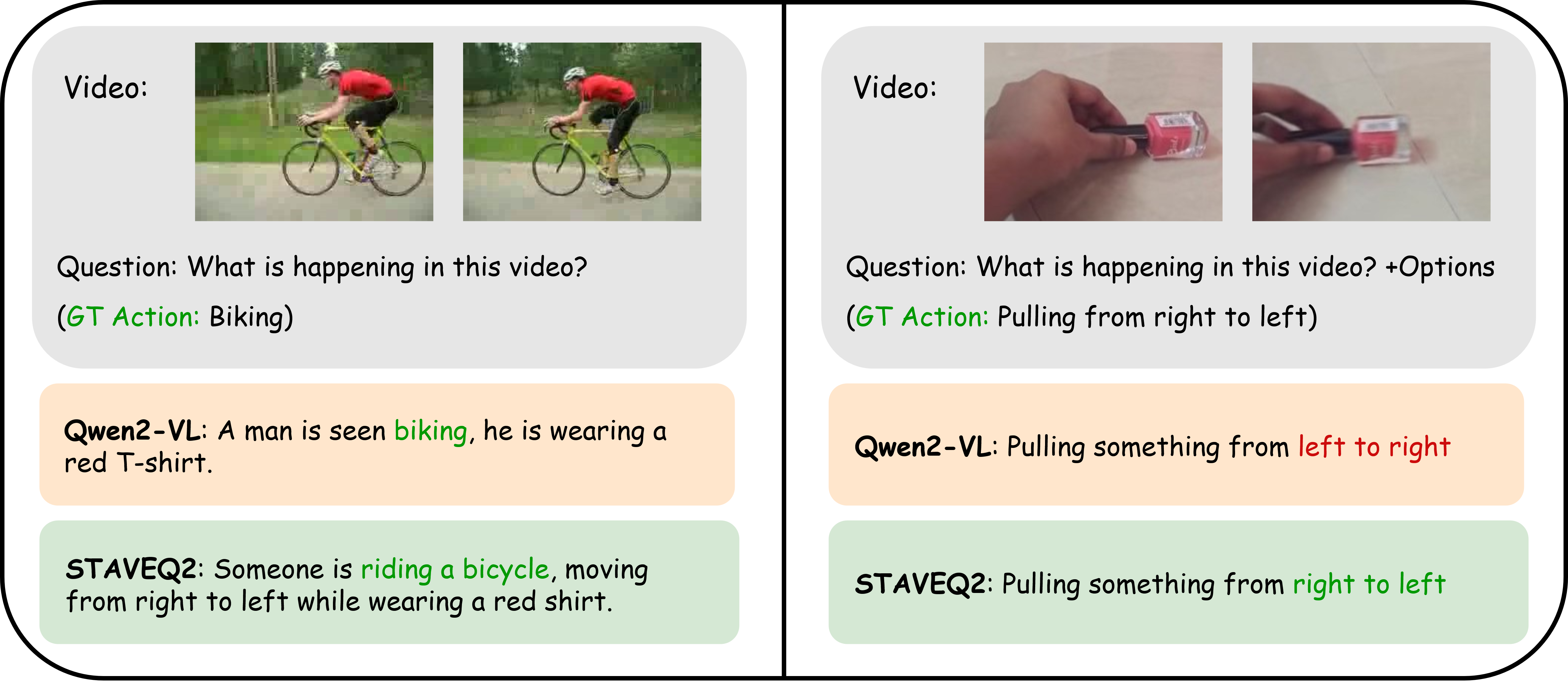 Comparison of Qwen2-VL and STAVEQ2 on temporal tasks showing biking and pulling actions